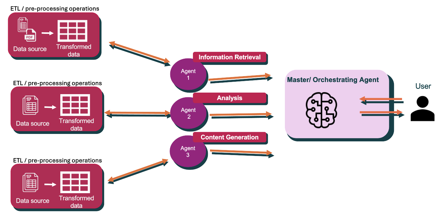 Target Operating Model