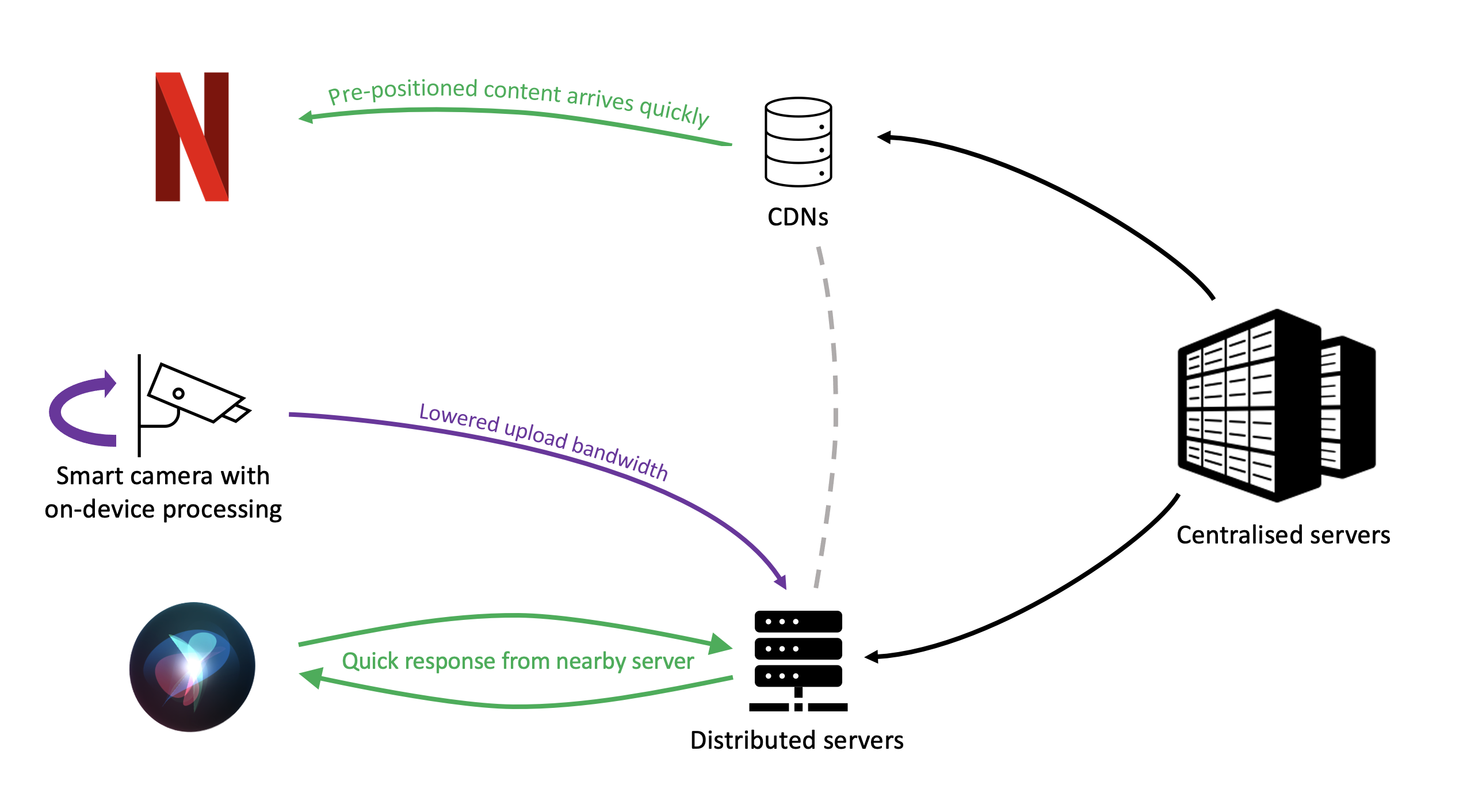 cdns_distributed-servers.png 3