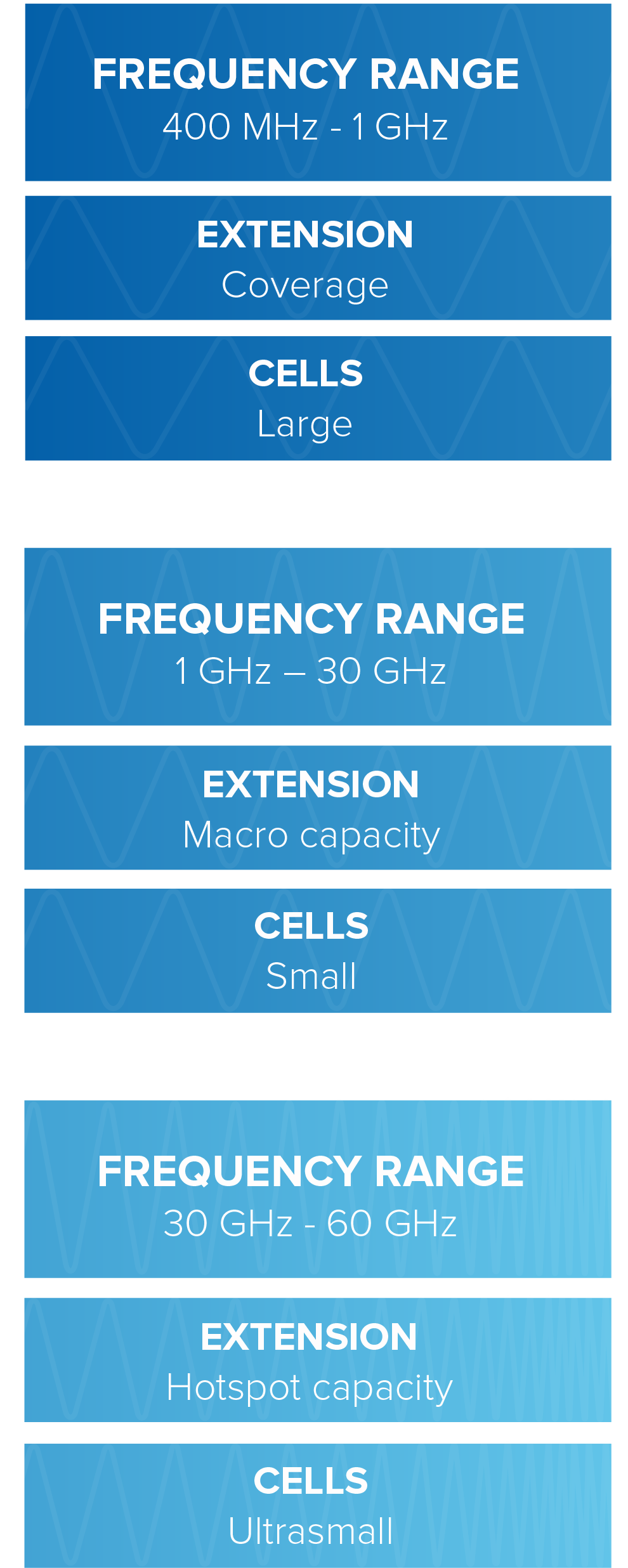 frequency range