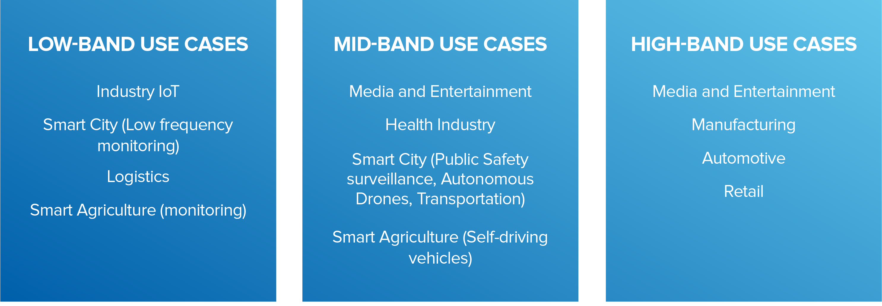 The Importance Of 5g Frequency Spectrum Reply