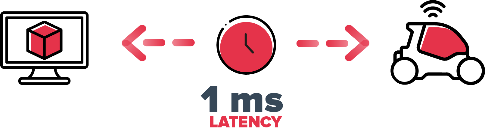 low-latency-the-specific-feature-of-5g-reply