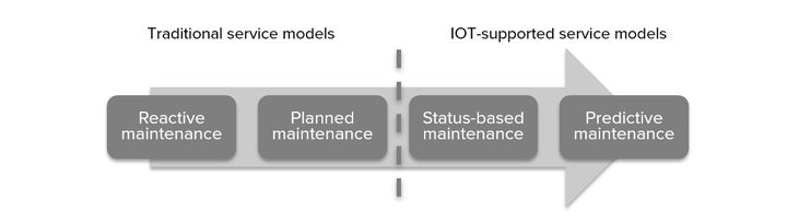 720_predictivemaintenance.jpg