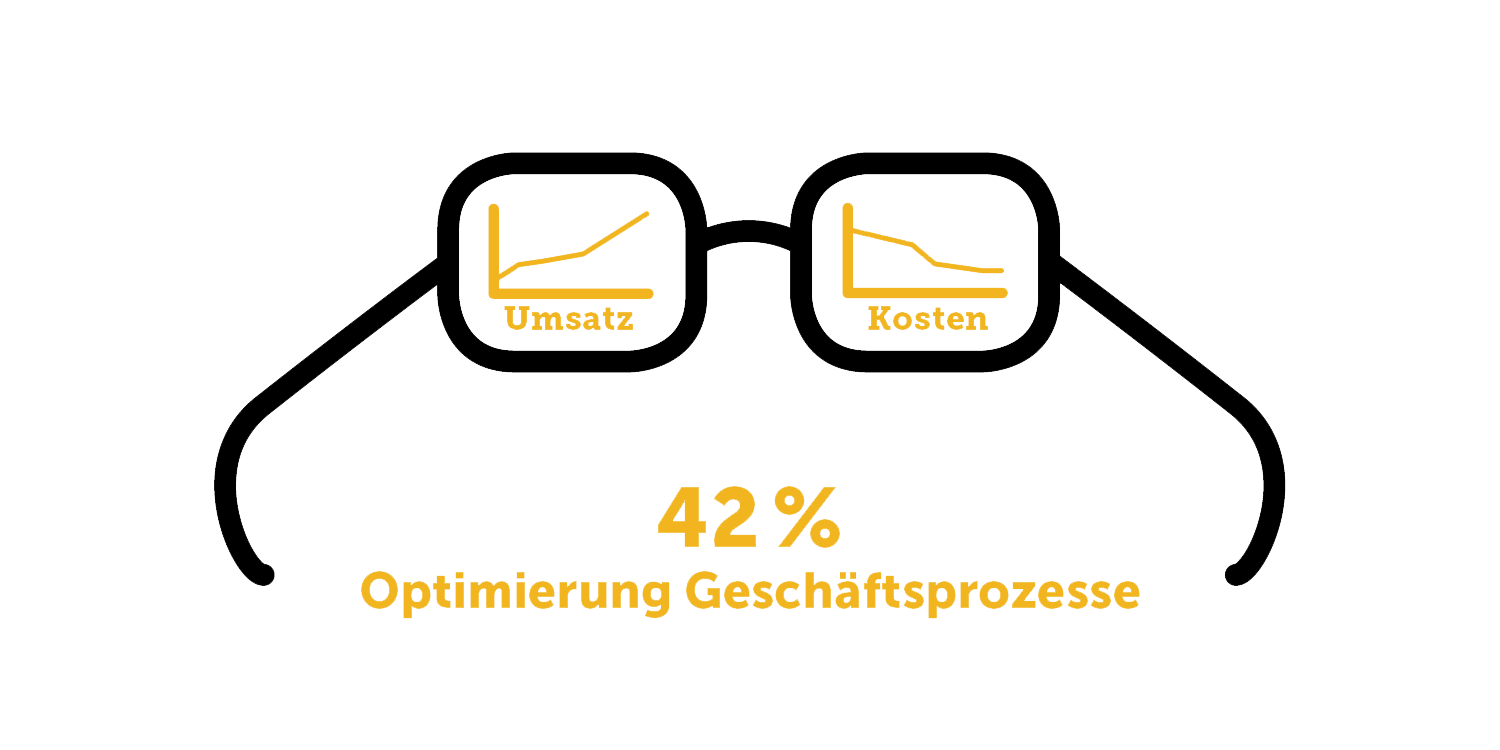 IDG-Studie IoT