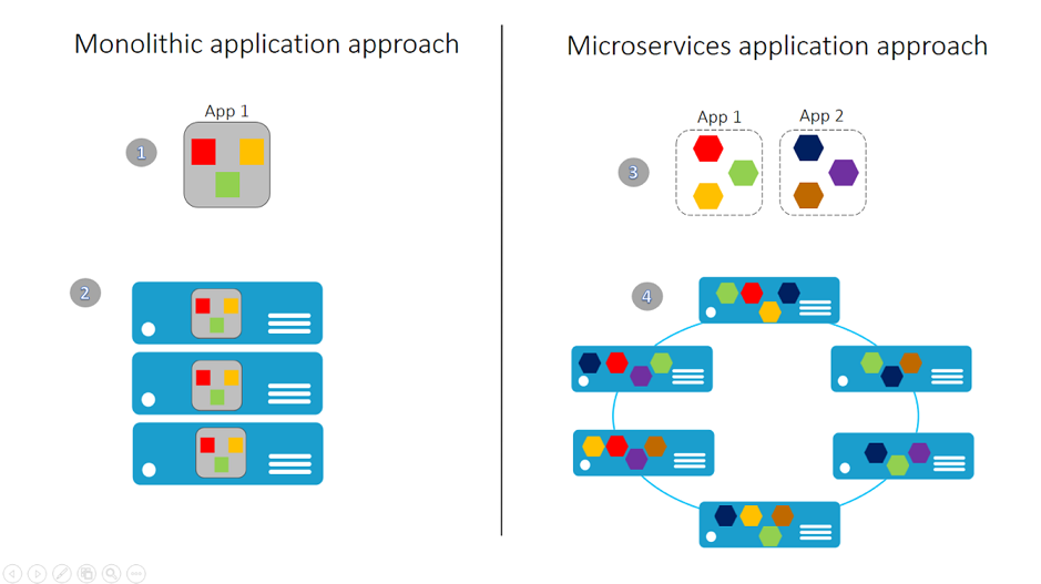 Deploy an existing executable to Azure Service Fabric - Azure