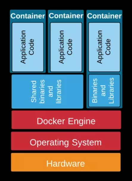 Deploy an existing executable to Azure Service Fabric - Azure