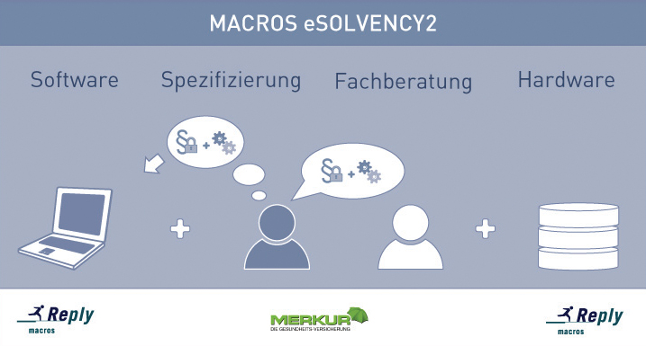 Macros Reply für eSolvency2