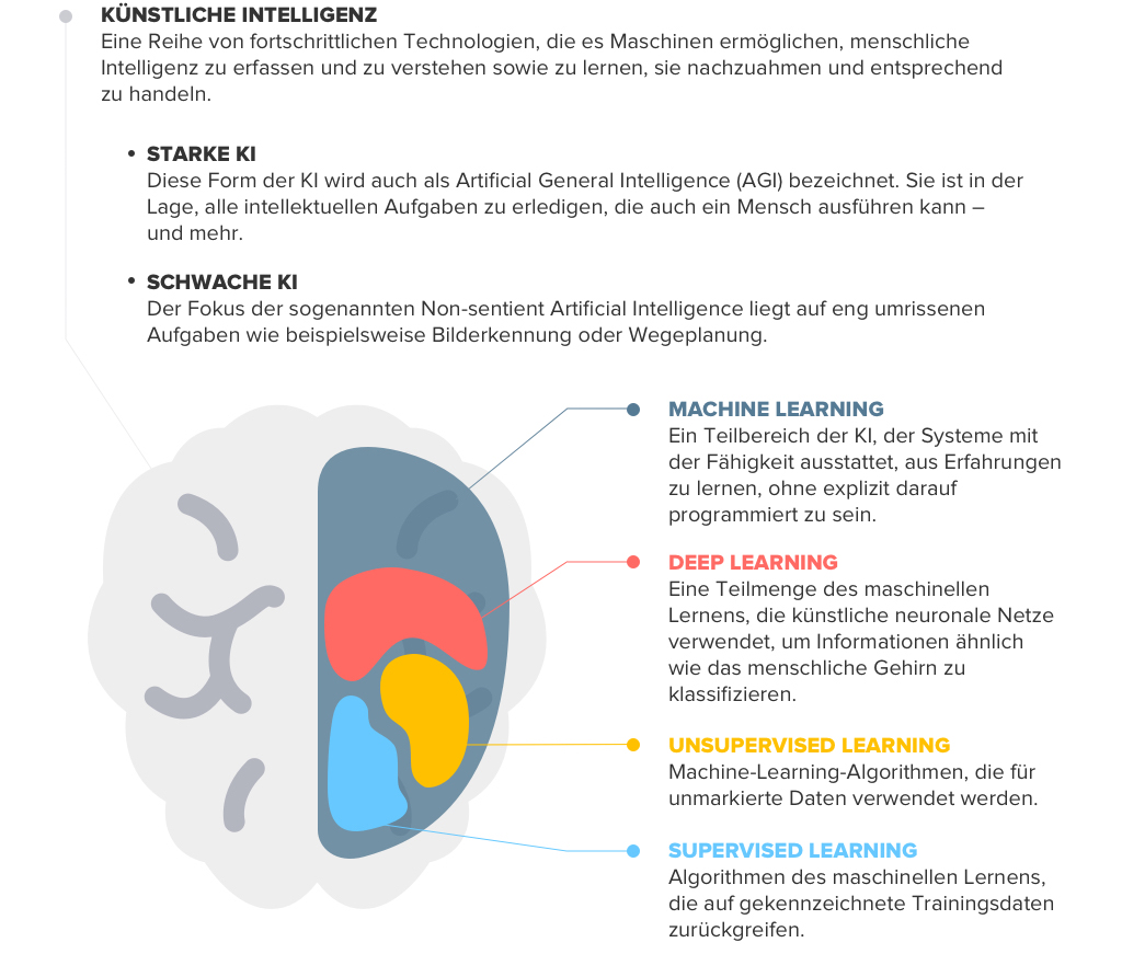 Technology of artificial intelligence - Sonar