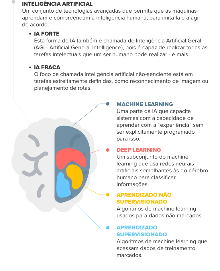 Technology of artificial intelligence - Sonar