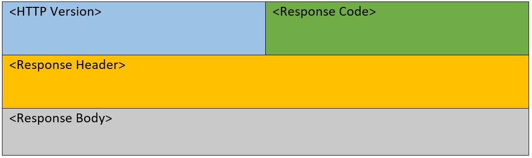 HTTP Response Format